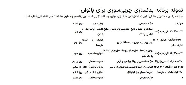 برنامه چربیسوزی برای بانوان