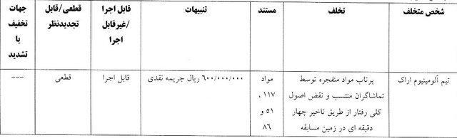 استقلال، سپاهان و ۴ تیم لیگ برتری دیگر جریمه شدند
