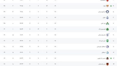 یک گل به خودی برای جشن فولاد کافی بود؛ موقعیت پرسپولیس در خطر