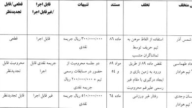 اعلام رای دیدار هوادار و شمس آذر؛ جریمه برای دو مربی تهرانی