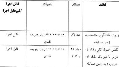 جریمه ۶ باشگاه لیگ برتری توسط کمیته انضباطی
